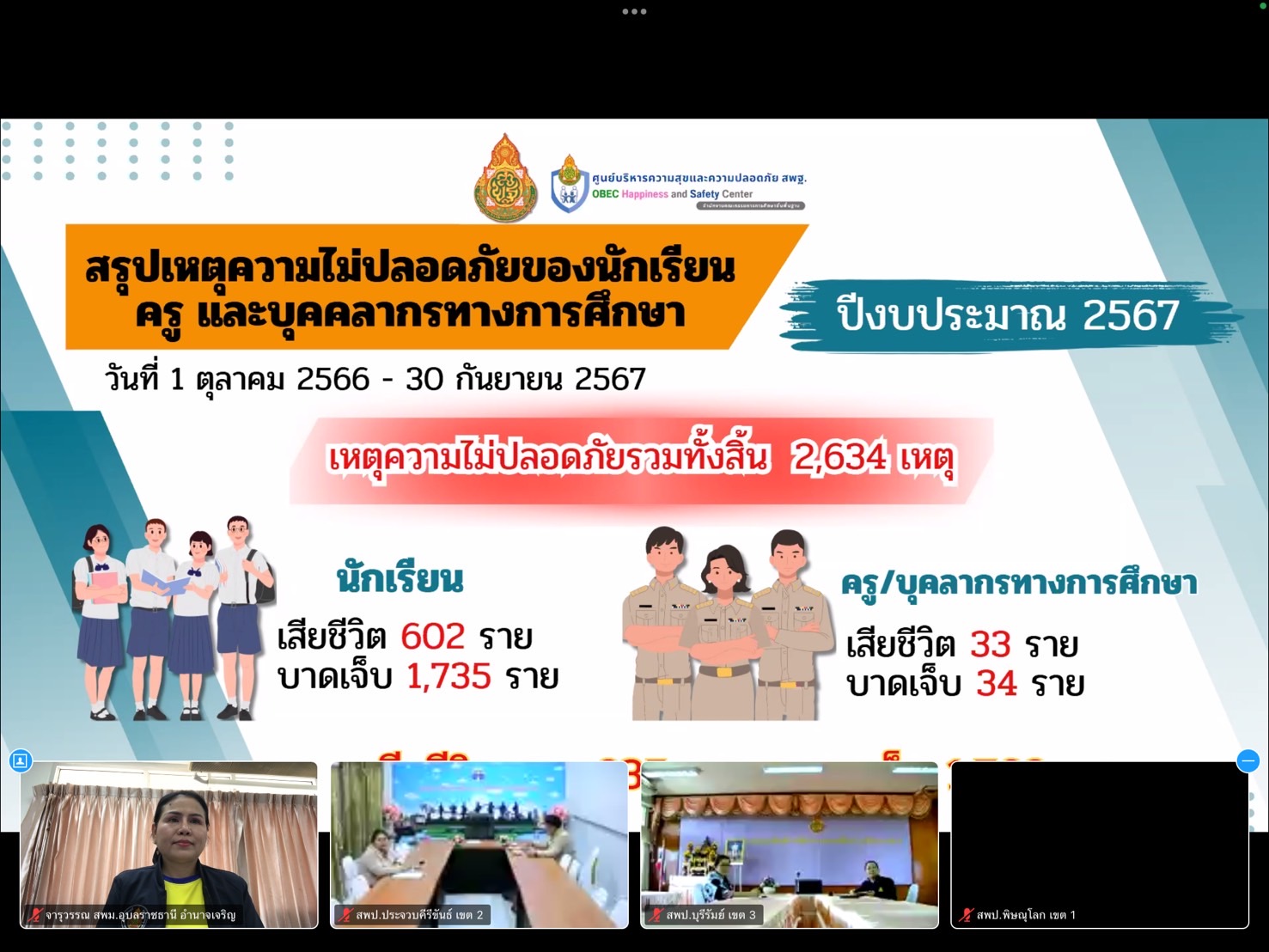 เข้าร่วมการประชุมเสริมสร้างความเข้าใจการป้องกัน แก้ไข และรายงานเหตุความไม่ปลอดภัยในสถานศึกษา ผ่านระบบสื่ออิเล็กทรอนิกส์ (Zoom Meeting)